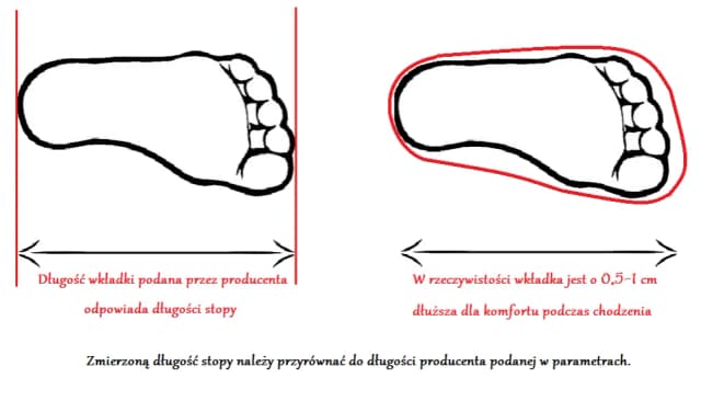 Jak dokładnie zmierzyć długość stopy i ustalić swój rozmiar buta